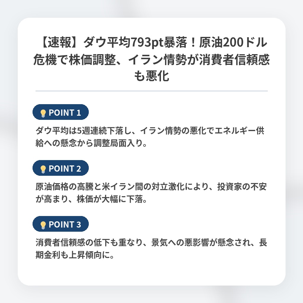 【速報】ダウ平均793pt暴落!原油200ドル危機で株価調整、イラン情勢が消費者信頼感も悪化の注目ポイントまとめ