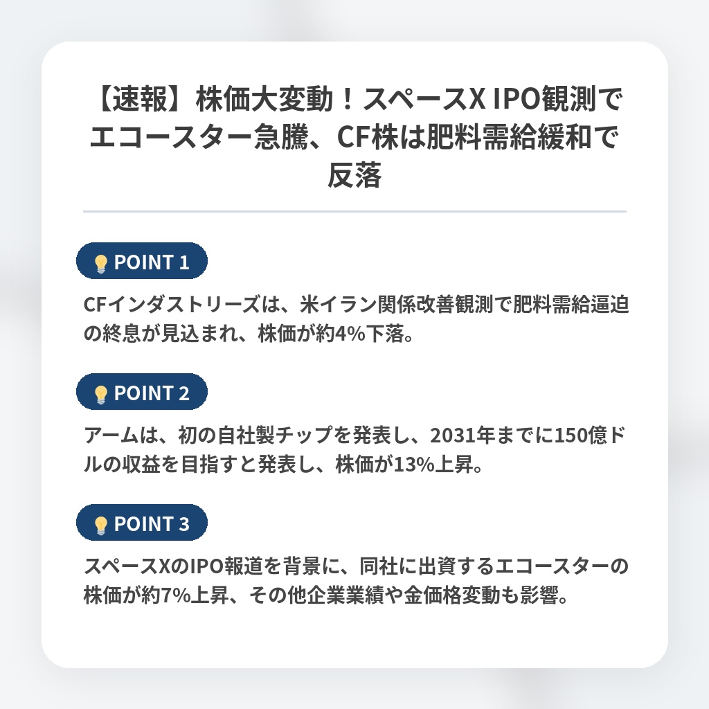 【速報】株価大変動！スペースX IPO観測でエコースター急騰、CF株は肥料需給緩和で反落の注目ポイントまとめ