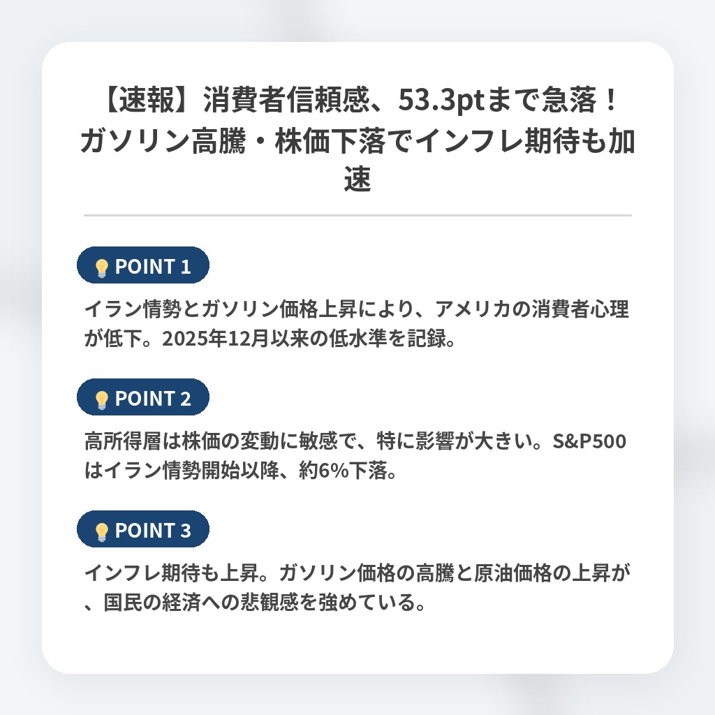 【速報】消費者信頼感、53.3ptまで急落！ガソリン高騰・株価下落でインフレ期待も加速の注目ポイントまとめ