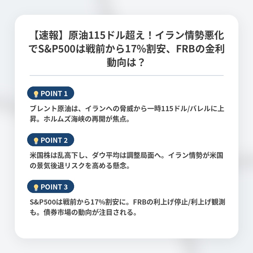 【速報】原油115ドル超え!イラン情勢悪化でS&P500は戦前から17%割安、FRBの金利動向は?の注目ポイントまとめ