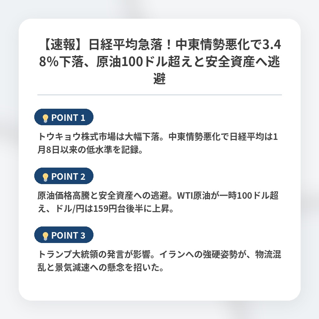 【速報】日経平均急落！中東情勢悪化で3.48％下落、原油100ドル超えと安全資産へ逃避の注目ポイントまとめ