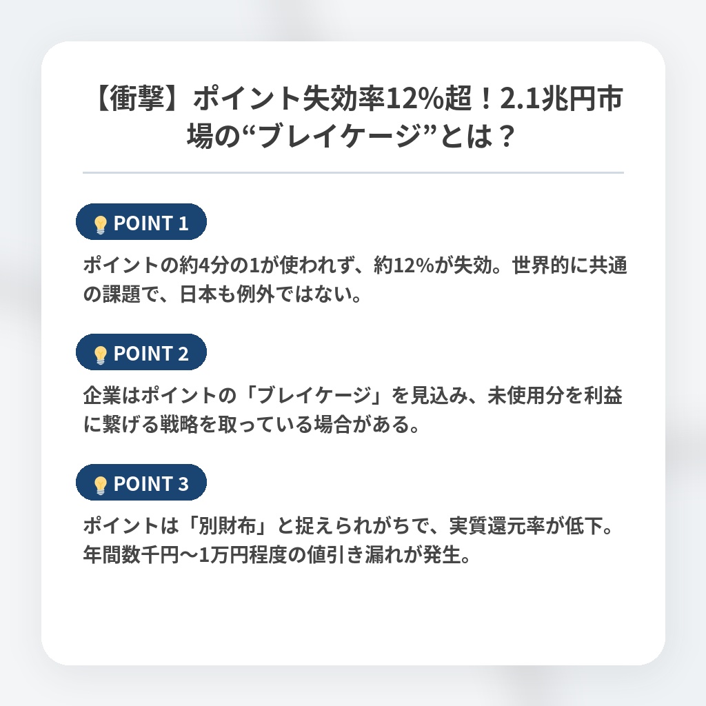 【衝撃】ポイント失効率12%超！2.1兆円市場の“ブレイケージ”とは？の注目ポイントまとめ