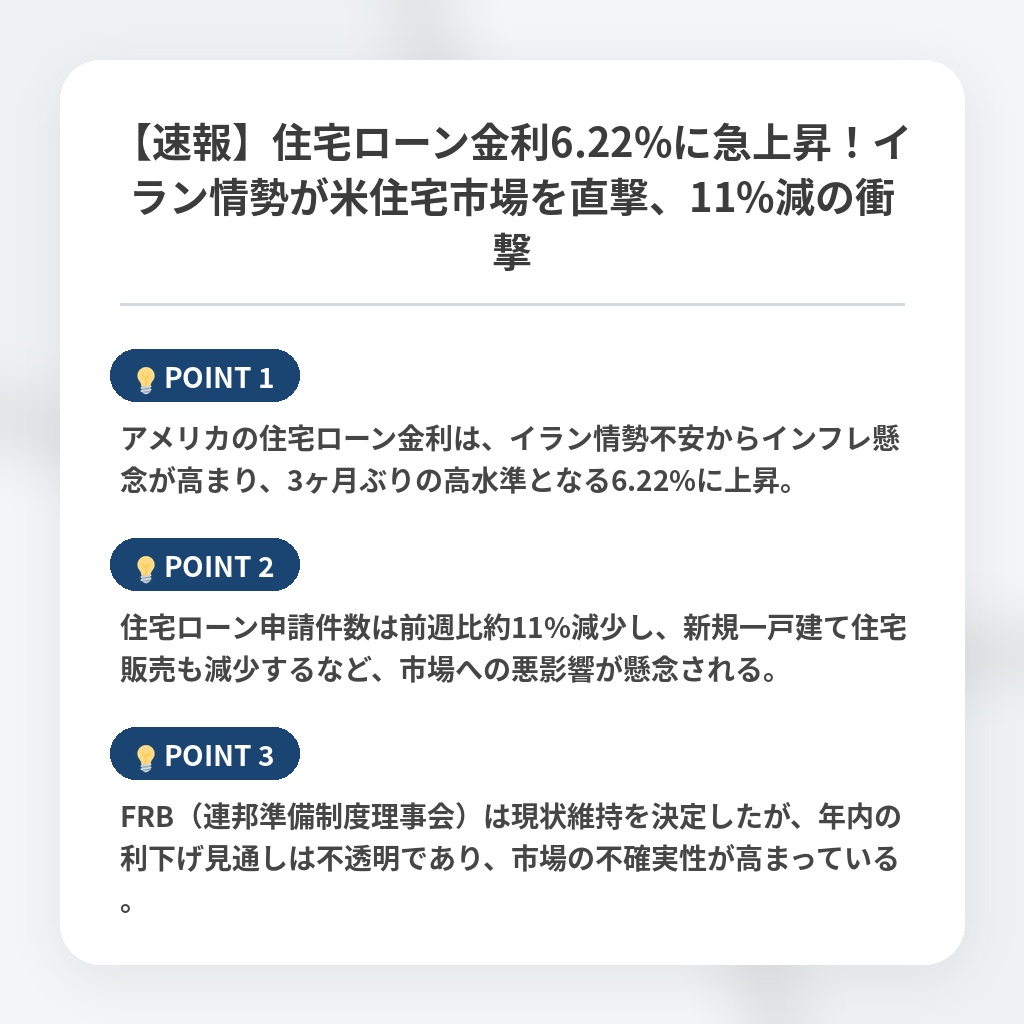 【速報】住宅ローン金利6.22%に急上昇!イラン情勢が米住宅市場を直撃、11%減の衝撃の注目ポイントまとめ