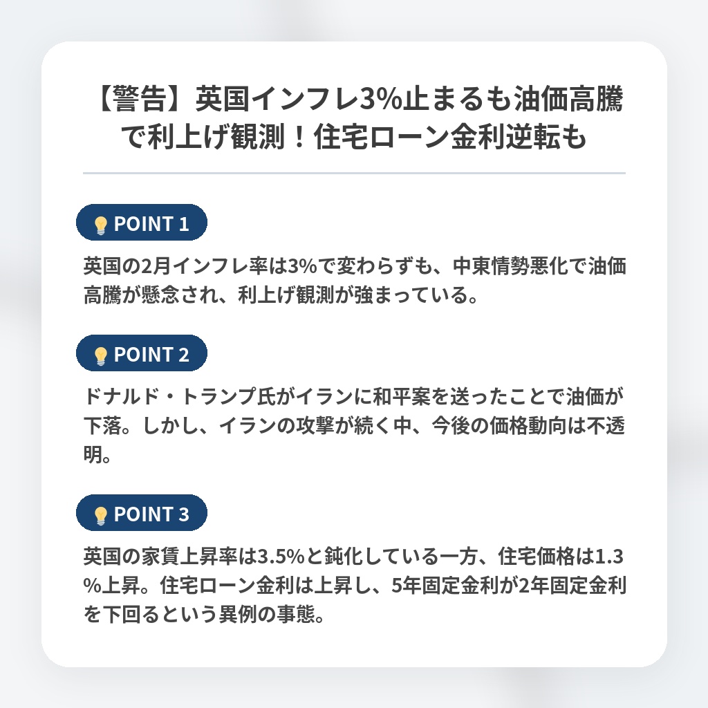 【警告】英国インフレ3%止まるも油価高騰で利上げ観測！住宅ローン金利逆転もの注目ポイントまとめ