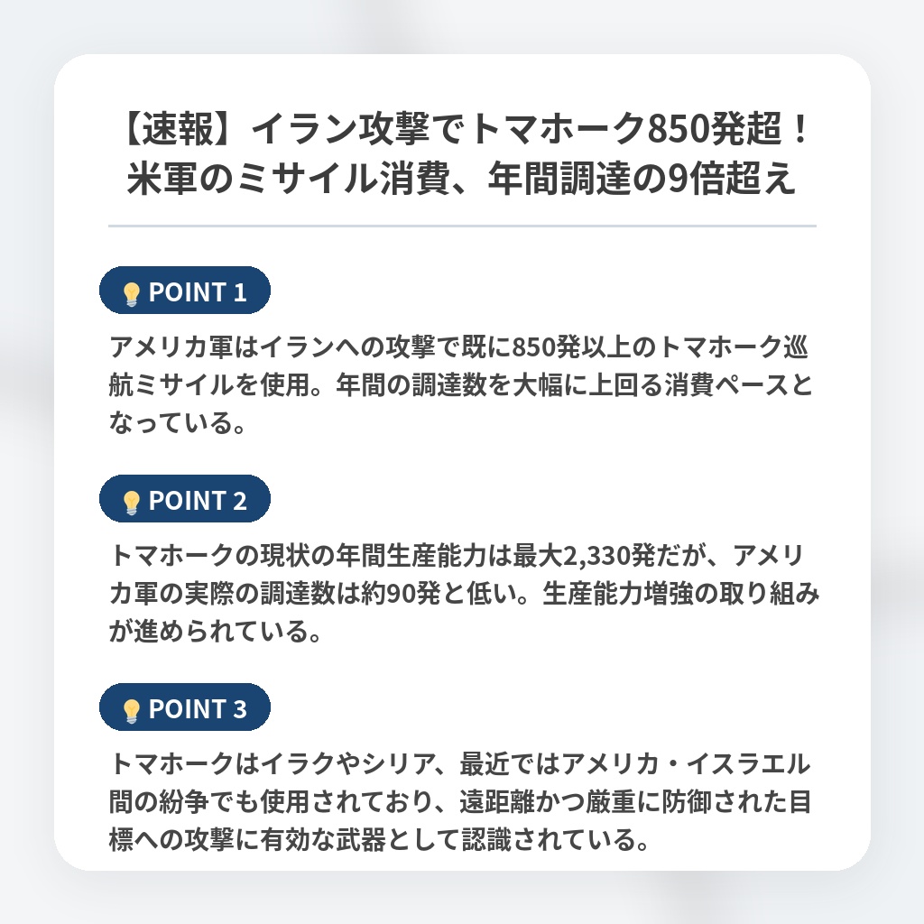 【速報】イラン攻撃でトマホーク850発超！米軍のミサイル消費、年間調達の9倍超えの注目ポイントまとめ