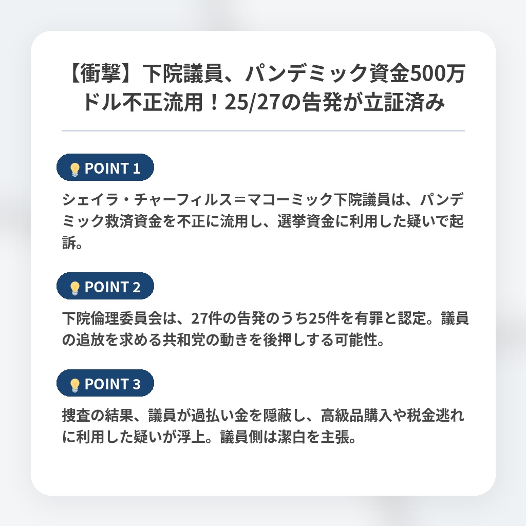【衝撃】下院議員、パンデミック資金500万ドル不正流用!25/27の告発が立証済みの注目ポイントまとめ