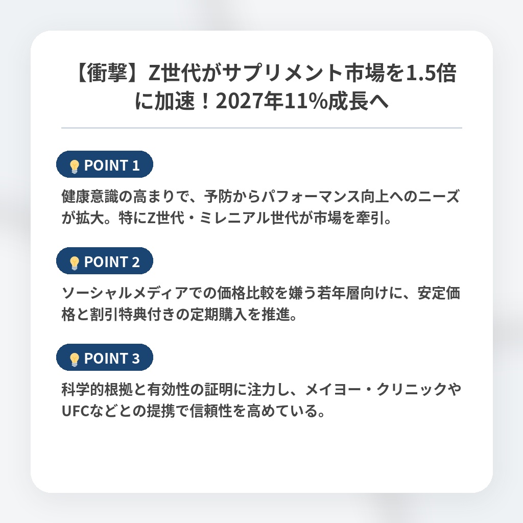 【衝撃】Z世代がサプリメント市場を1.5倍に加速！2027年11%成長への注目ポイントまとめ