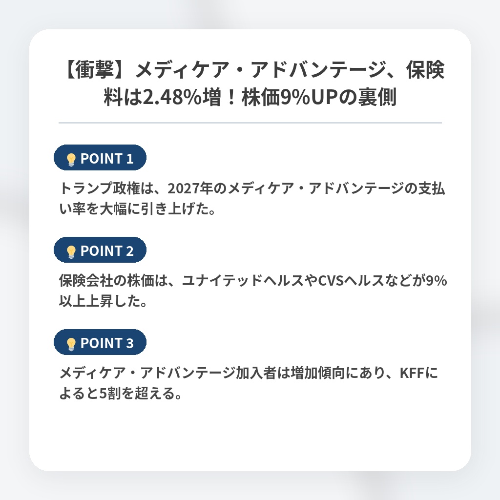 【衝撃】メディケア・アドバンテージ、保険料は2.48%増！株価9%UPの裏側の注目ポイントまとめ
