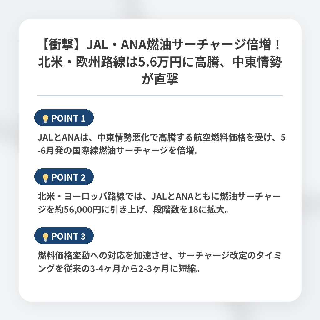 【衝撃】JAL・ANA燃油サーチャージ倍増！北米・欧州路線は5.6万円に高騰、中東情勢が直撃の注目ポイントまとめ