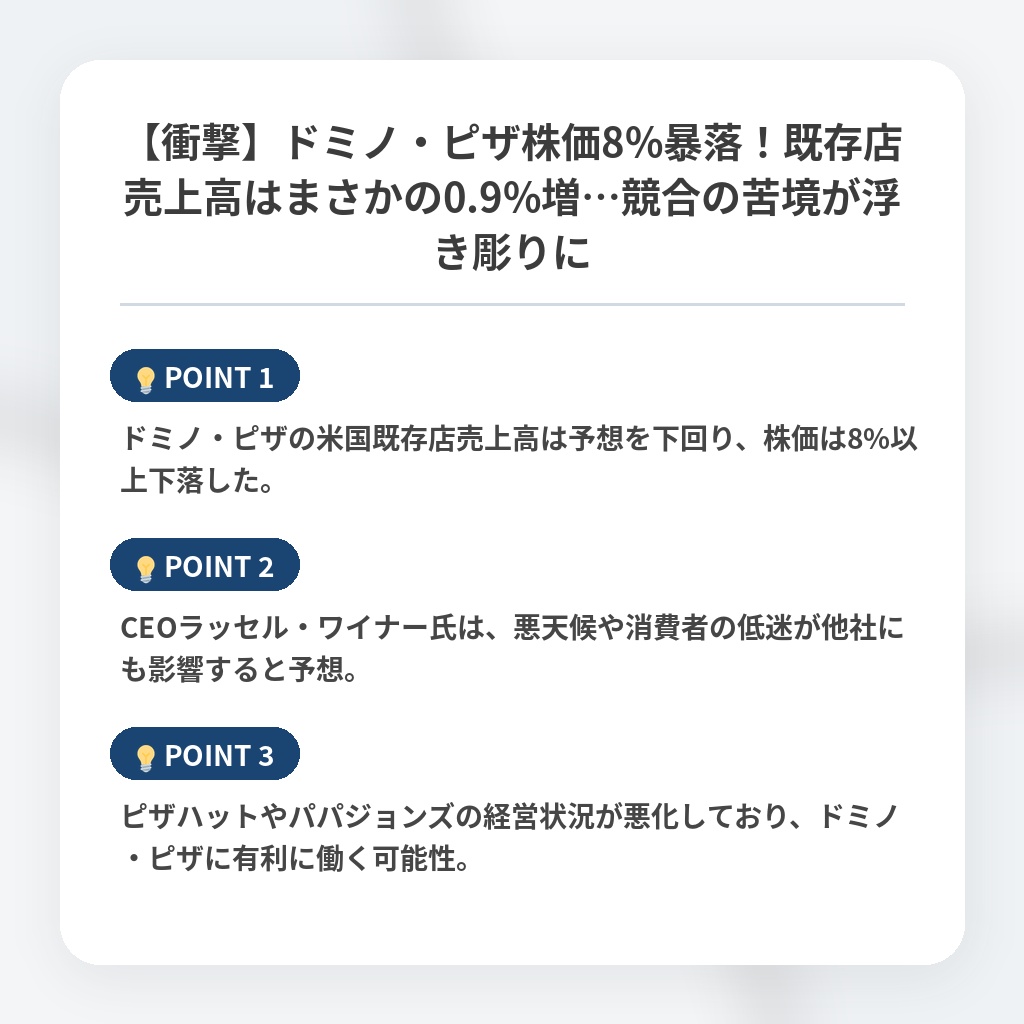 【衝撃】ドミノ・ピザ株価8%暴落！既存店売上高はまさかの0.9%増…競合の苦境が浮き彫りにの注目ポイントまとめ