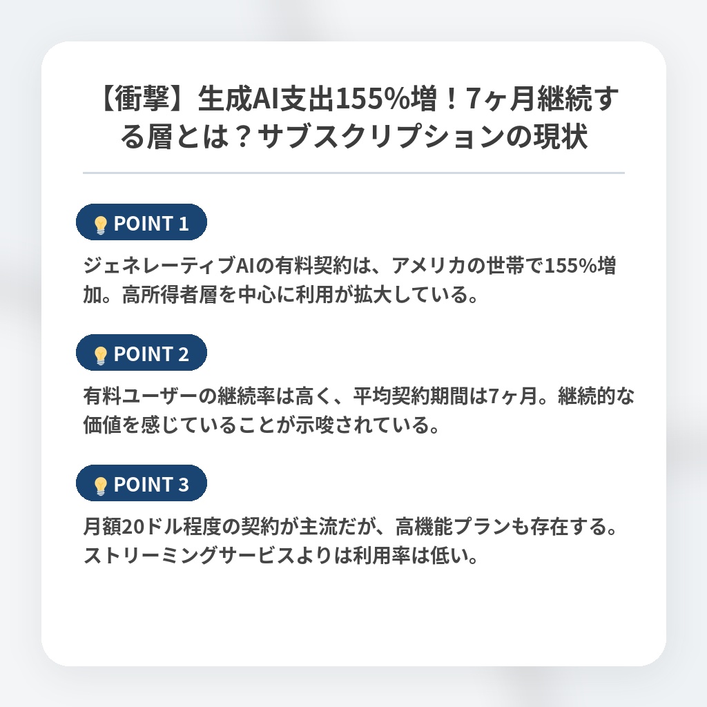 【衝撃】生成AI支出155%増！7ヶ月継続する層とは？サブスクリプションの現状の注目ポイントまとめ