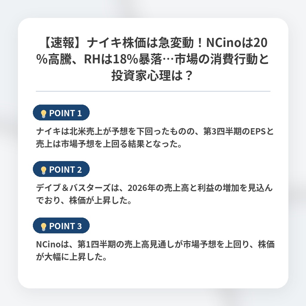 【速報】ナイキ株価は急変動！NCinoは20%高騰、RHは18%暴落…市場の消費行動と投資家心理は？の注目ポイントまとめ
