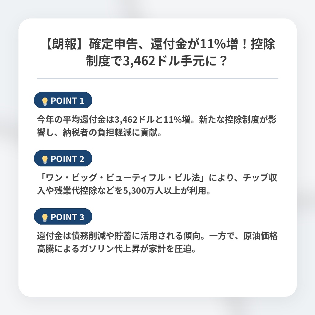 【朗報】確定申告、還付金が11%増!控除制度で3,462ドル手元に?の注目ポイントまとめ