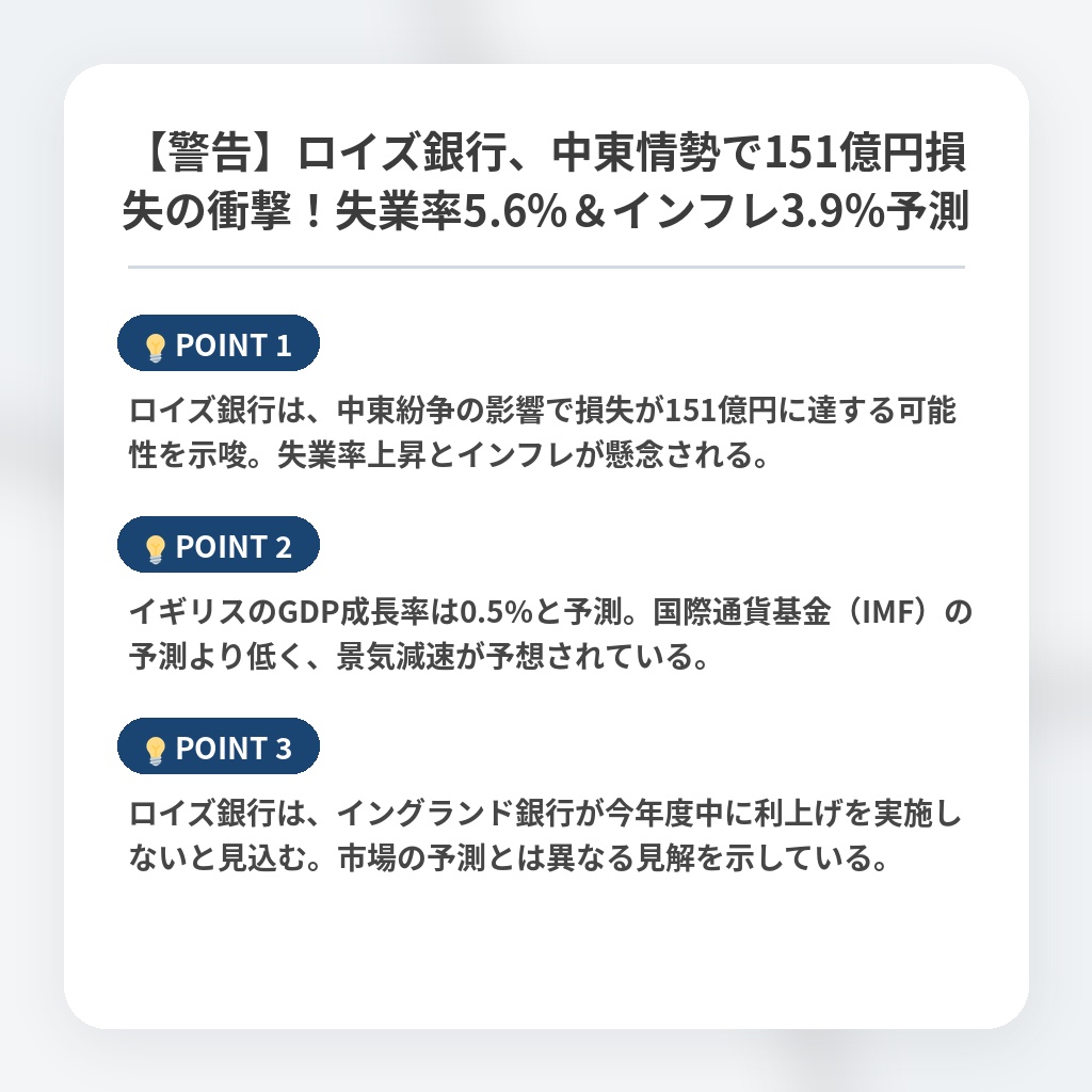 【警告】ロイズ銀行、中東情勢で151億円損失の衝撃！失業率5.6%＆インフレ3.9%予測の注目ポイントまとめ