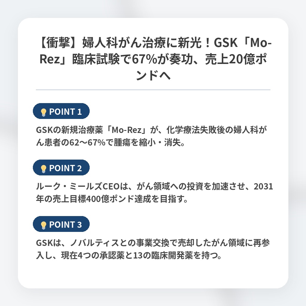 【衝撃】婦人科がん治療に新光!GSK「Mo-Rez」臨床試験で67%が奏功、売上20億ポンドへの注目ポイントまとめ