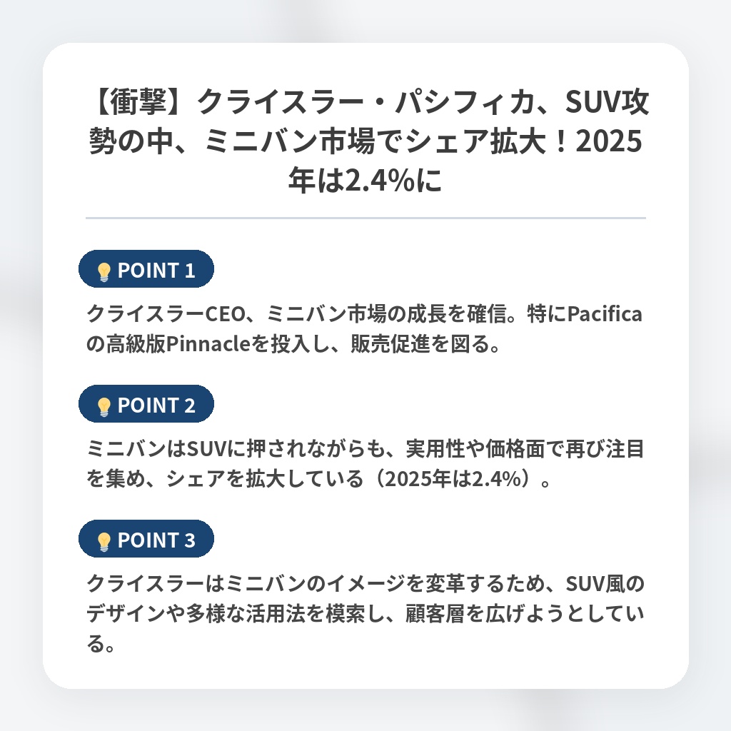 【衝撃】クライスラー・パシフィカ、SUV攻勢の中、ミニバン市場でシェア拡大！2025年は2.4%にの注目ポイントまとめ