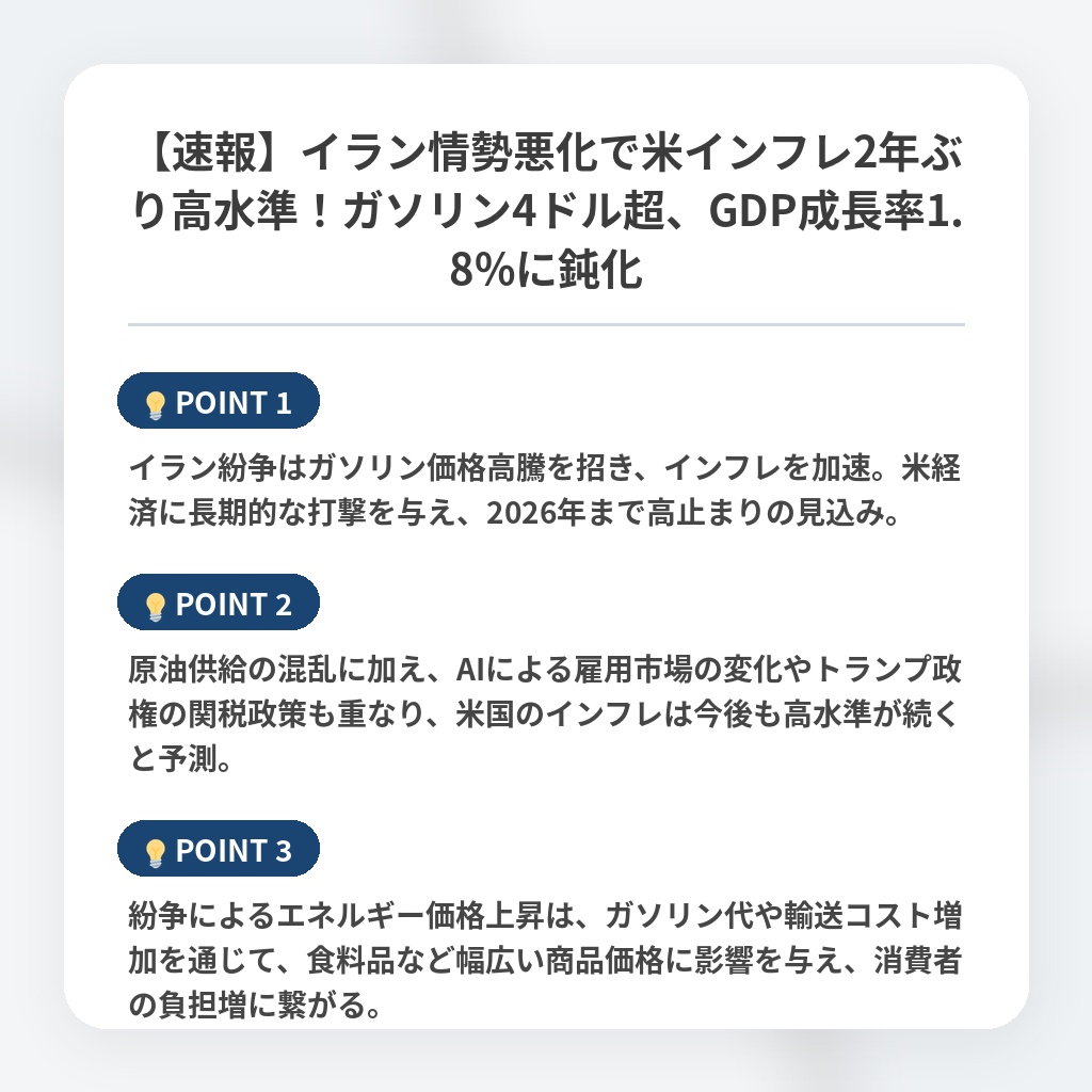 【速報】イラン情勢悪化で米インフレ2年ぶり高水準！ガソリン4ドル超、GDP成長率1.8%に鈍化の注目ポイントまとめ