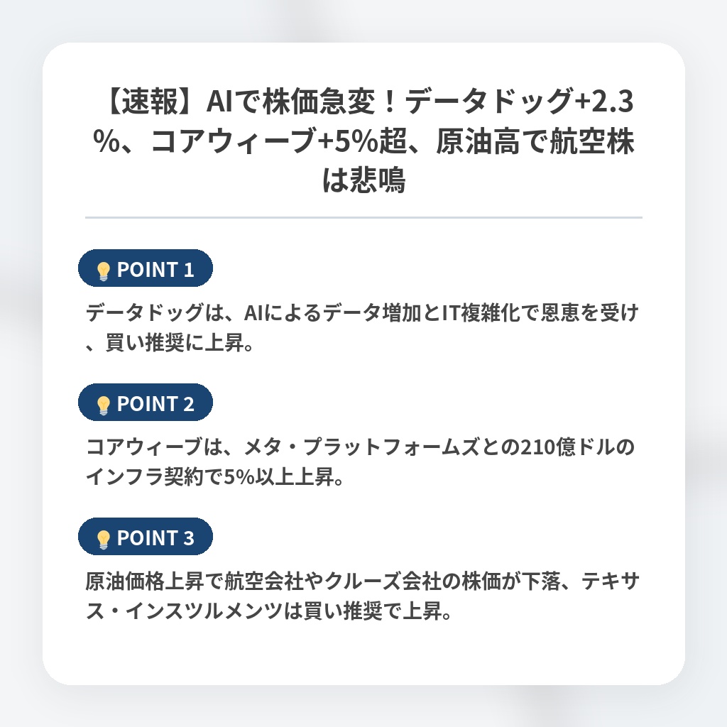 【速報】AIで株価急変!データドッグ+2.3%、コアウィーブ+5%超、原油高で航空株は悲鳴の注目ポイントまとめ