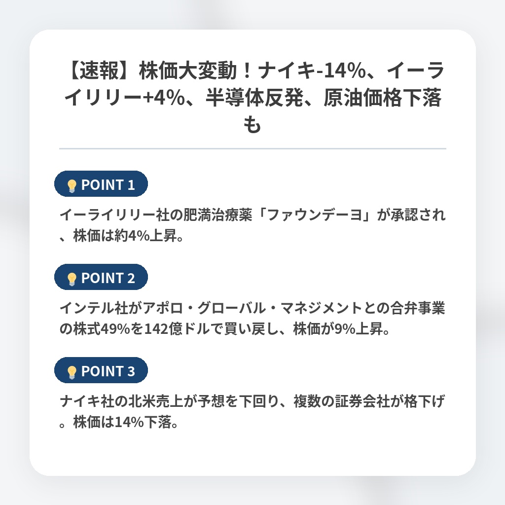 【速報】株価大変動！ナイキ-14％、イーライリリー+4％、半導体反発、原油価格下落もの注目ポイントまとめ