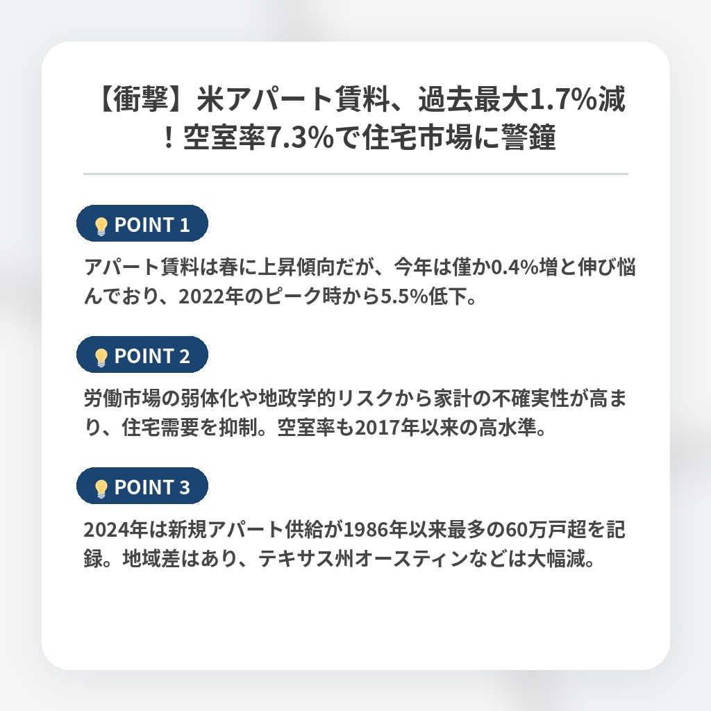 【衝撃】米アパート賃料、過去最大1.7%減！空室率7.3%で住宅市場に警鐘の注目ポイントまとめ