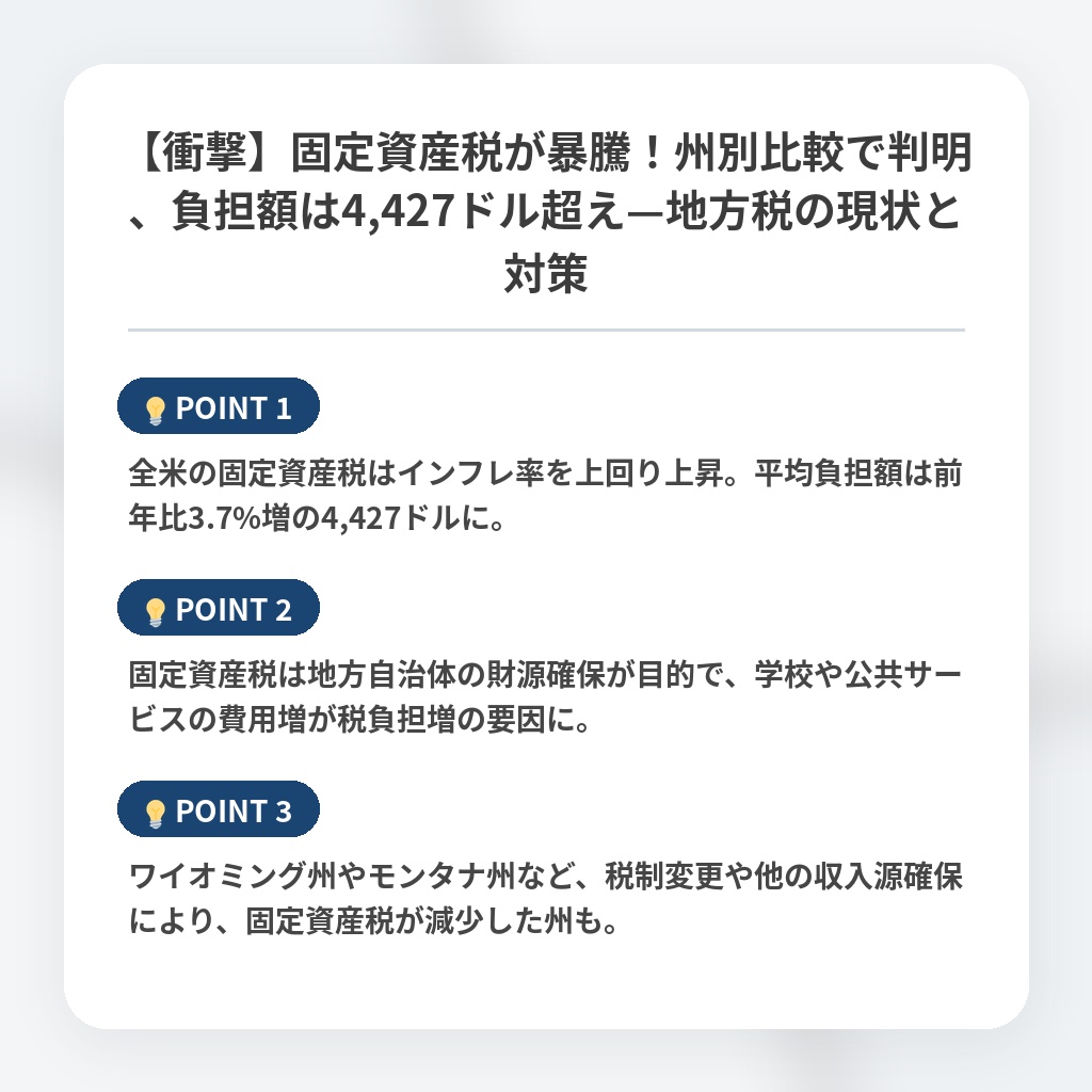 【衝撃】固定資産税が暴騰!州別比較で判明、負担額は4,427ドル超え—地方税の現状と対策の注目ポイントまとめ