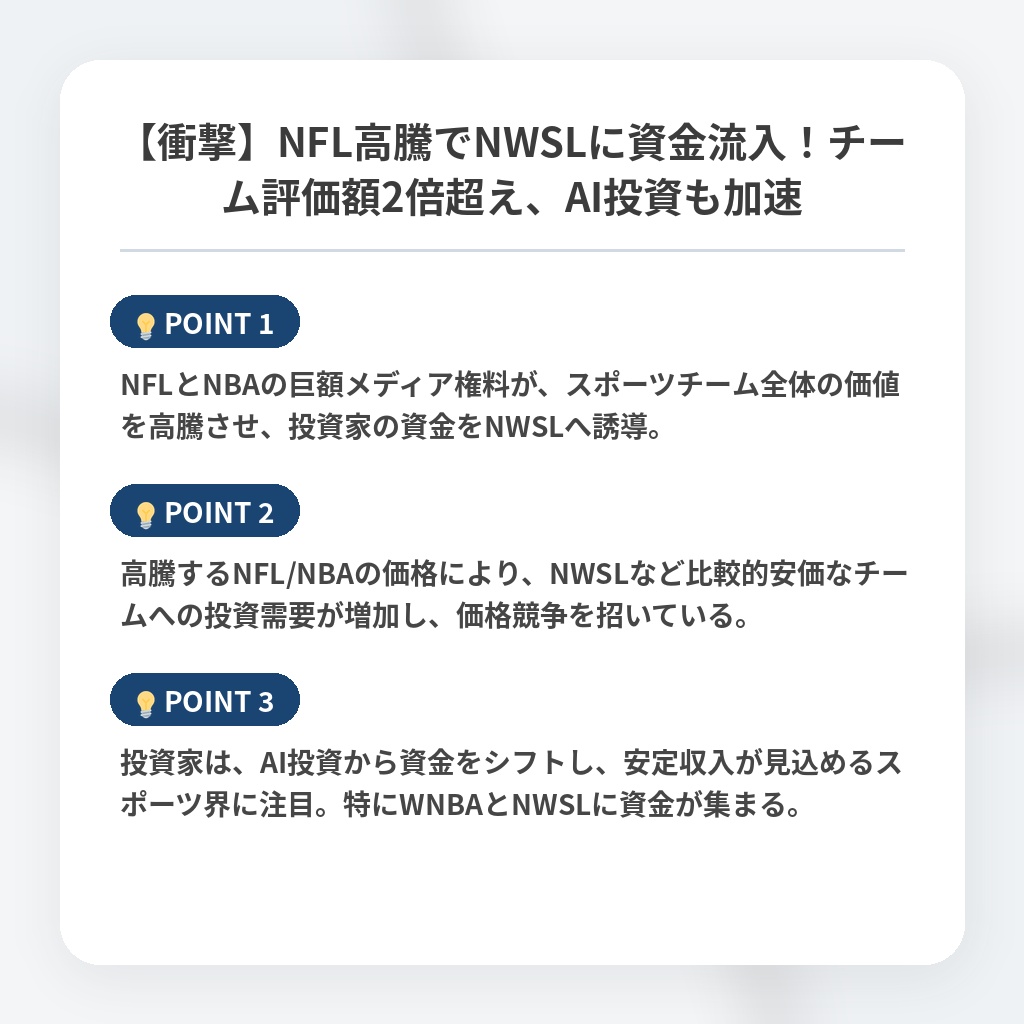【衝撃】NFL高騰でNWSLに資金流入！チーム評価額2倍超え、AI投資も加速の注目ポイントまとめ