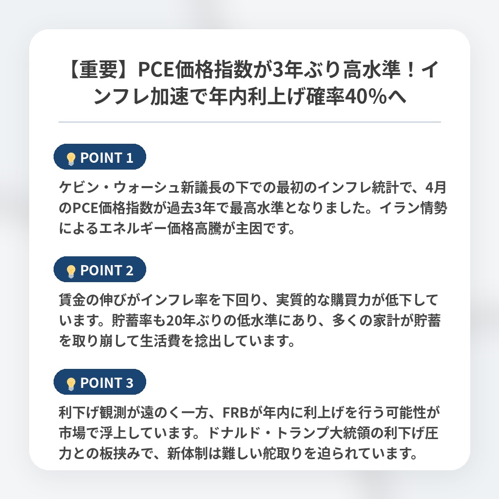 【重要】PCE価格指数が3年ぶり高水準！インフレ加速で年内利上げ確率40％への注目ポイントまとめ
