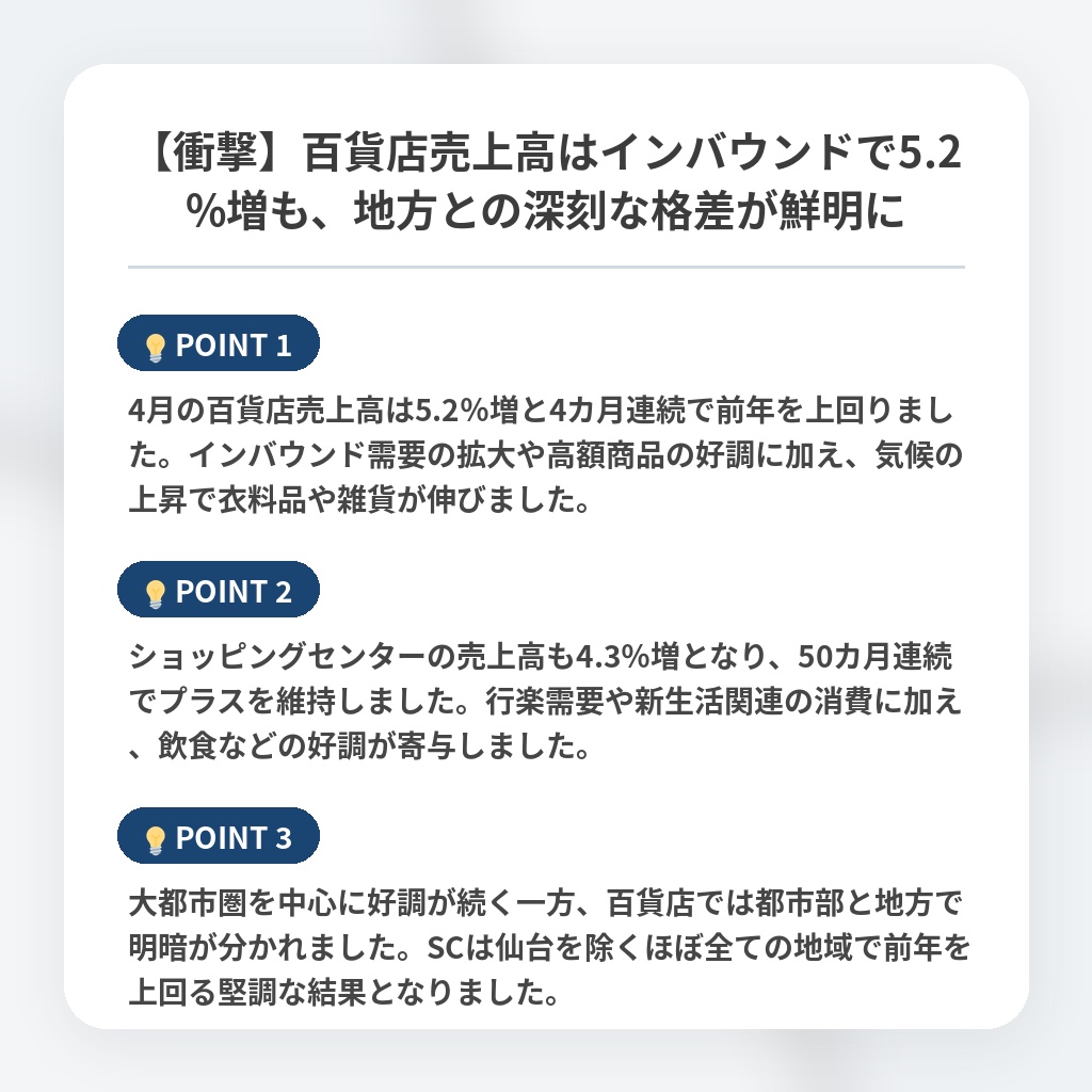 【衝撃】百貨店売上高はインバウンドで5.2%増も、地方との深刻な格差が鮮明にの注目ポイントまとめ