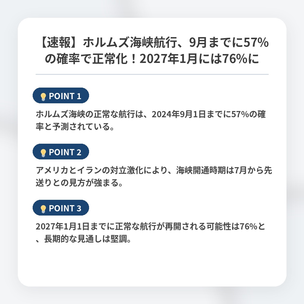 【速報】ホルムズ海峡航行、9月までに57%の確率で正常化！2027年1月には76%にの注目ポイントまとめ