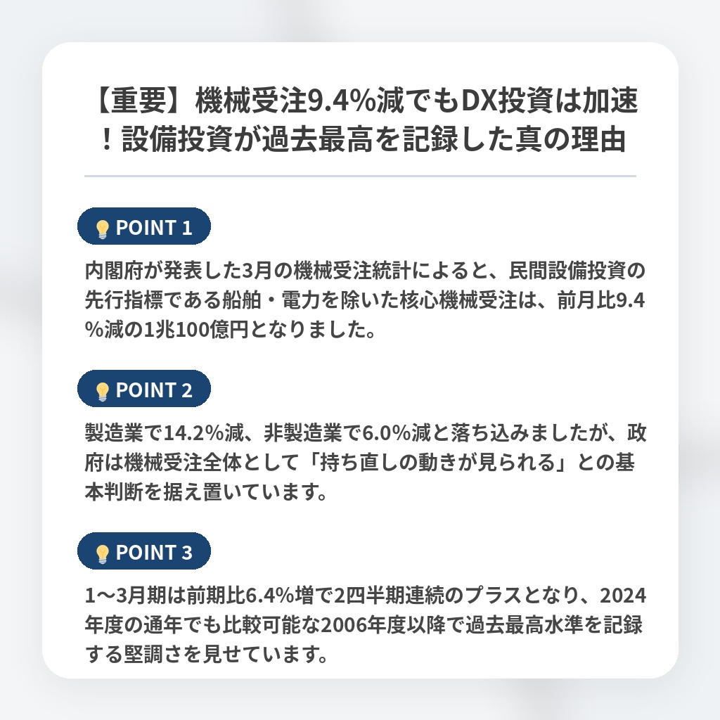 【重要】機械受注9.4%減でもDX投資は加速！設備投資が過去最高を記録した真の理由の注目ポイントまとめ