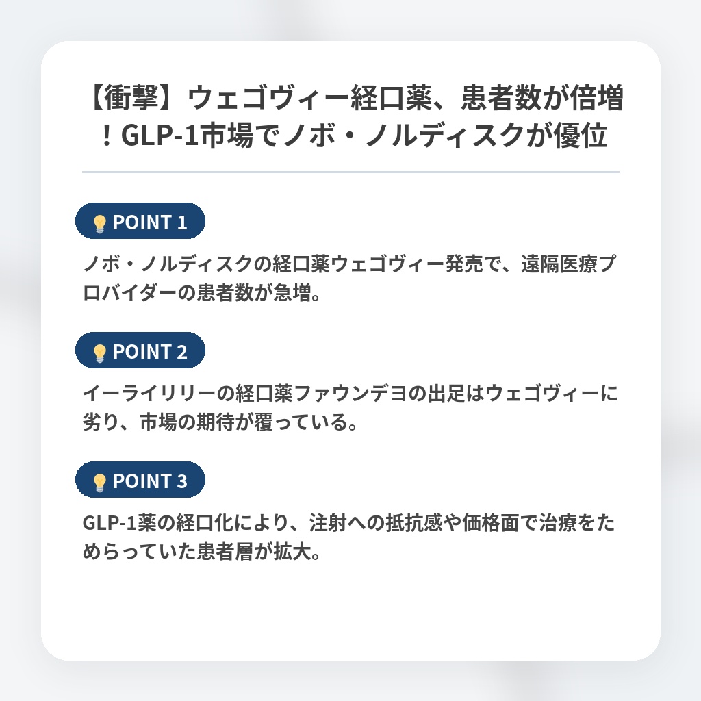 【衝撃】ウェゴヴィー経口薬、患者数が倍増！GLP-1市場でノボ・ノルディスクが優位の注目ポイントまとめ
