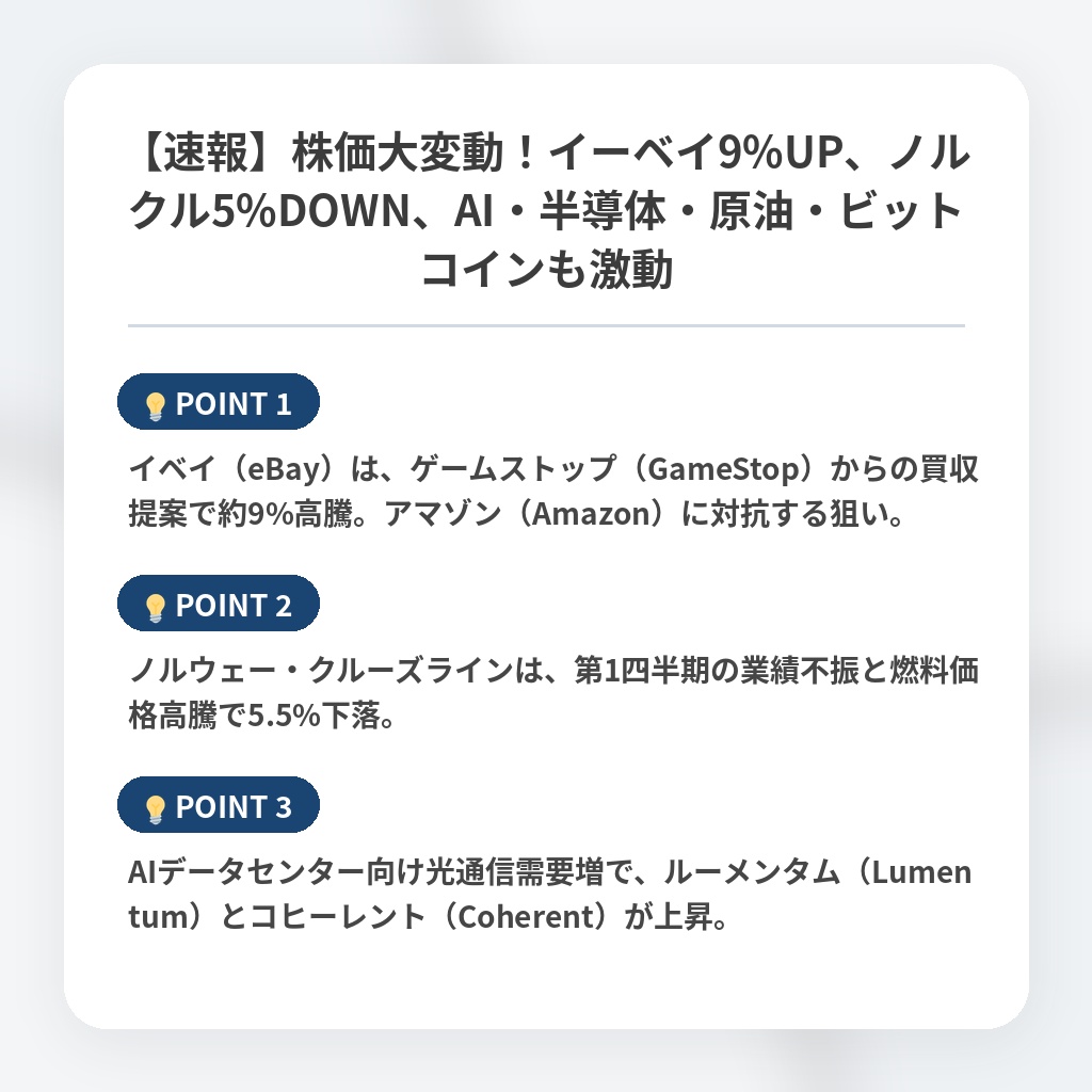 【速報】株価大変動！イーベイ9%UP、ノルクル5%DOWN、AI・半導体・原油・ビットコインも激動の注目ポイントまとめ