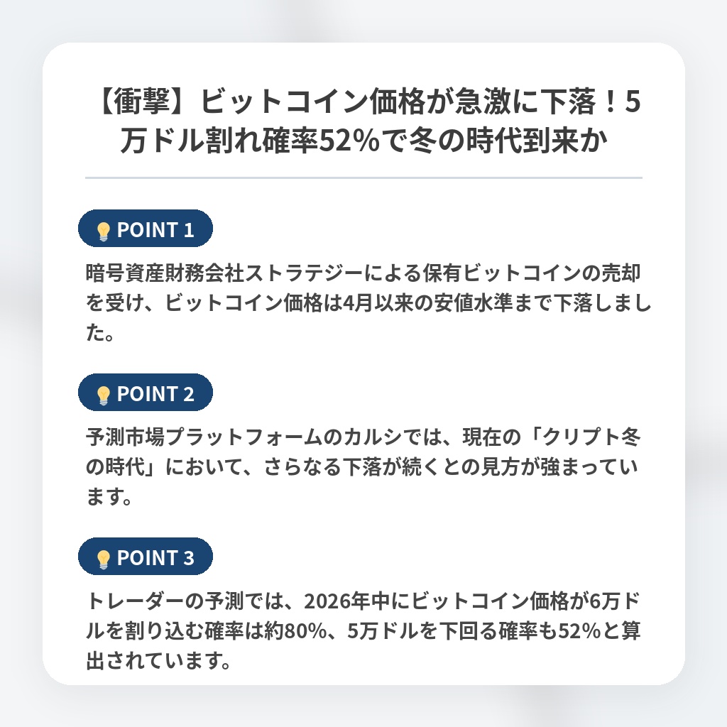 【衝撃】ビットコイン価格が急激に下落！5万ドル割れ確率52％で冬の時代到来かの注目ポイントまとめ