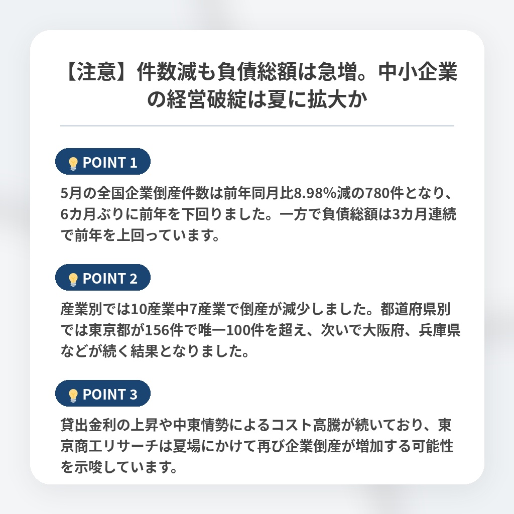 【注意】件数減も負債総額は急増。中小企業の経営破綻は夏に拡大かの注目ポイントまとめ
