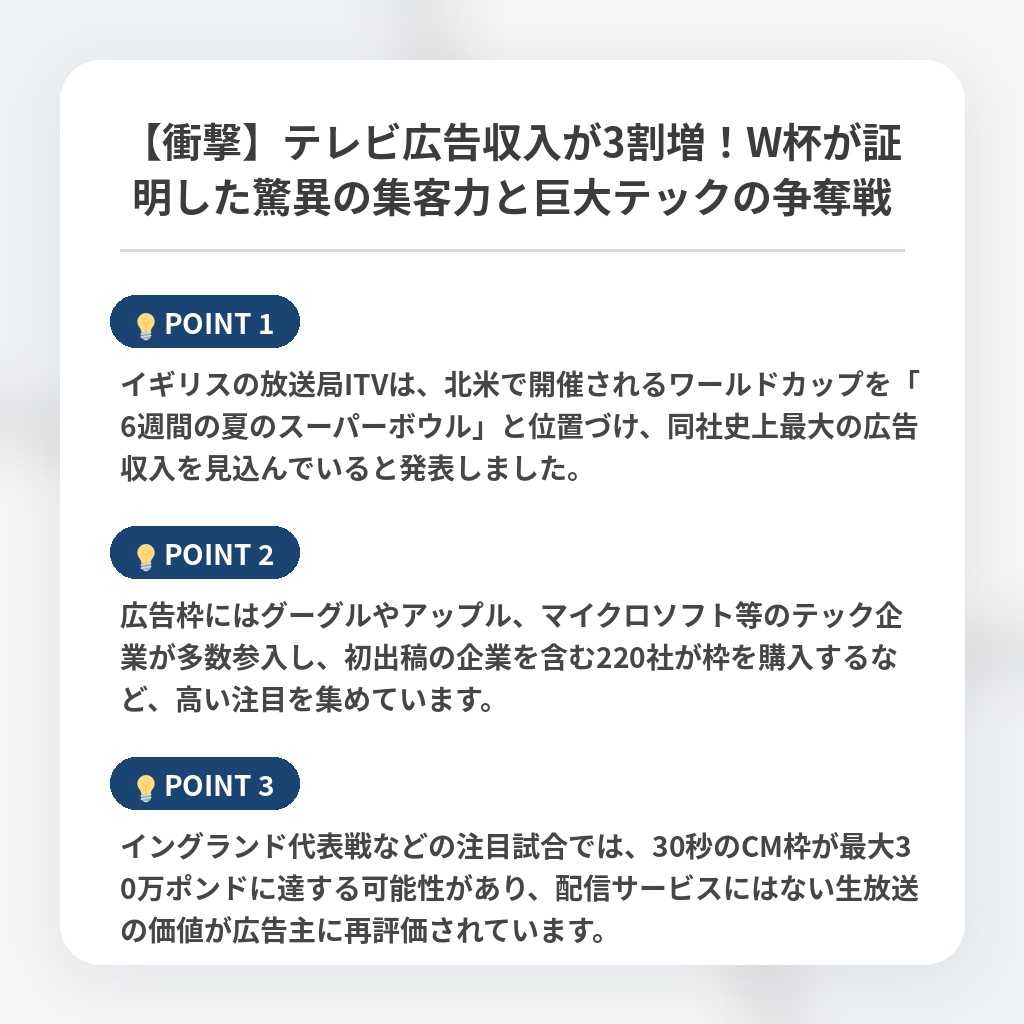 【衝撃】テレビ広告収入が3割増！W杯が証明した驚異の集客力と巨大テックの争奪戦の注目ポイントまとめ