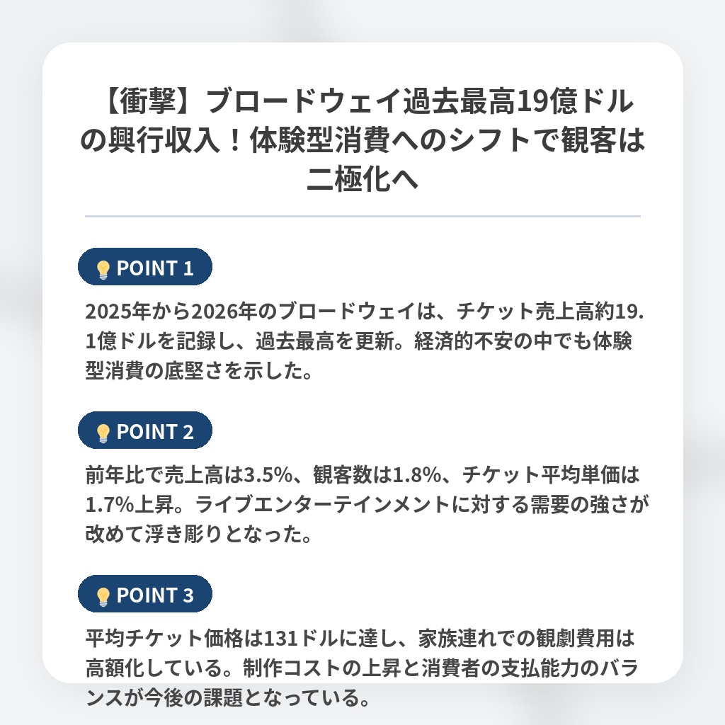 【衝撃】ブロードウェイ過去最高19億ドルの興行収入！体験型消費へのシフトで観客は二極化への注目ポイントまとめ