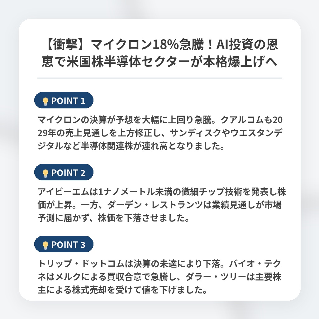 【衝撃】マイクロン18%急騰！AI投資の恩恵で米国株半導体セクターが本格爆上げへの注目ポイントまとめ