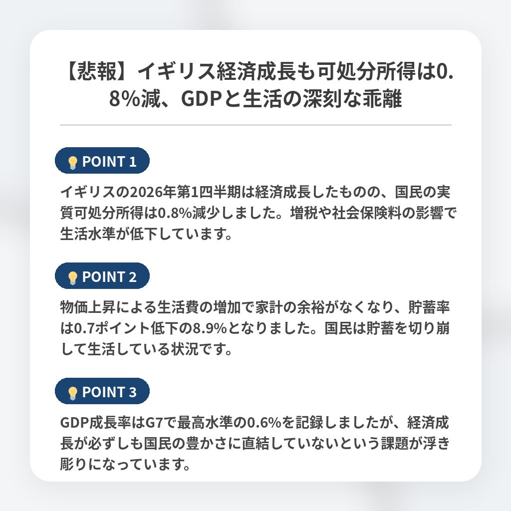 【悲報】イギリス経済成長も可処分所得は0.8％減、GDPと生活の深刻な乖離の注目ポイントまとめ