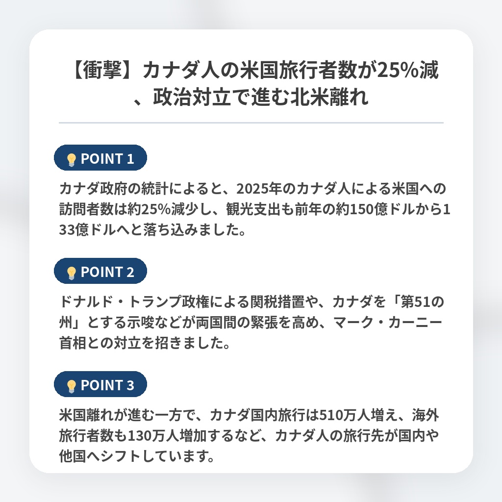 【衝撃】カナダ人の米国旅行者数が25%減、政治対立で進む北米離れの注目ポイントまとめ