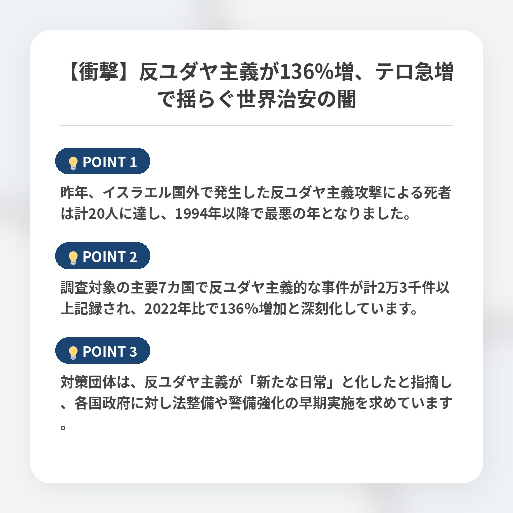 【衝撃】反ユダヤ主義が136%増、テロ急増で揺らぐ世界治安の闇の注目ポイントまとめ