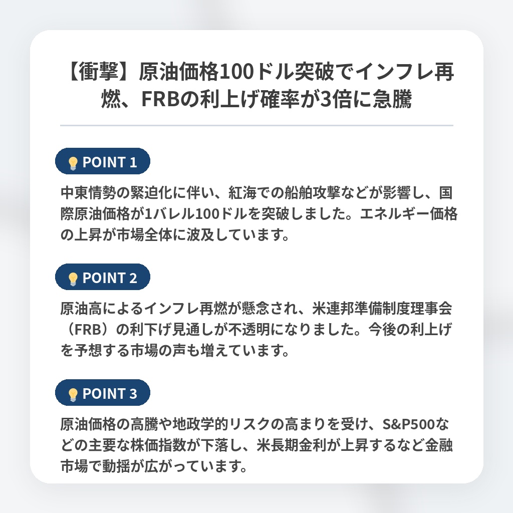 【衝撃】原油価格100ドル突破でインフレ再燃、FRBの利上げ確率が3倍に急騰の注目ポイントまとめ