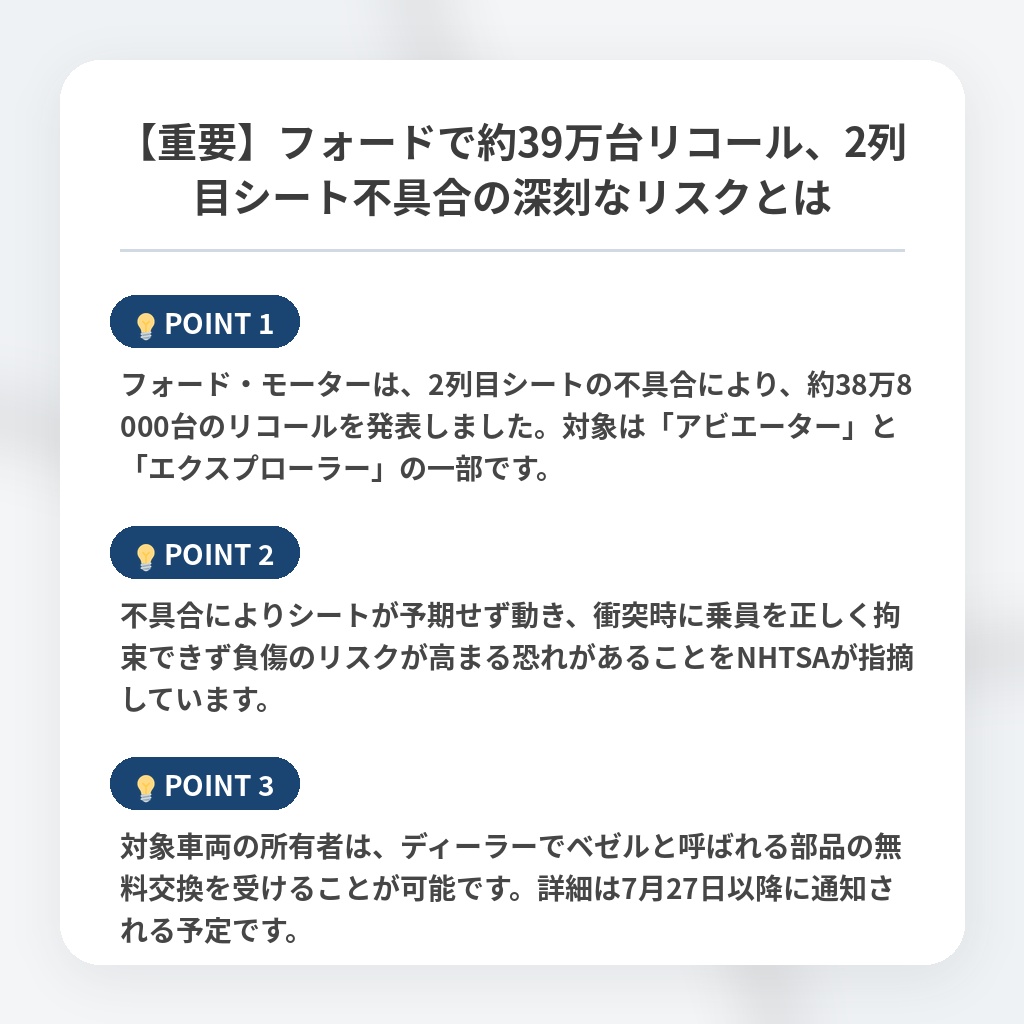 【重要】フォードで約39万台リコール、2列目シート不具合の深刻なリスクとはの注目ポイントまとめ
