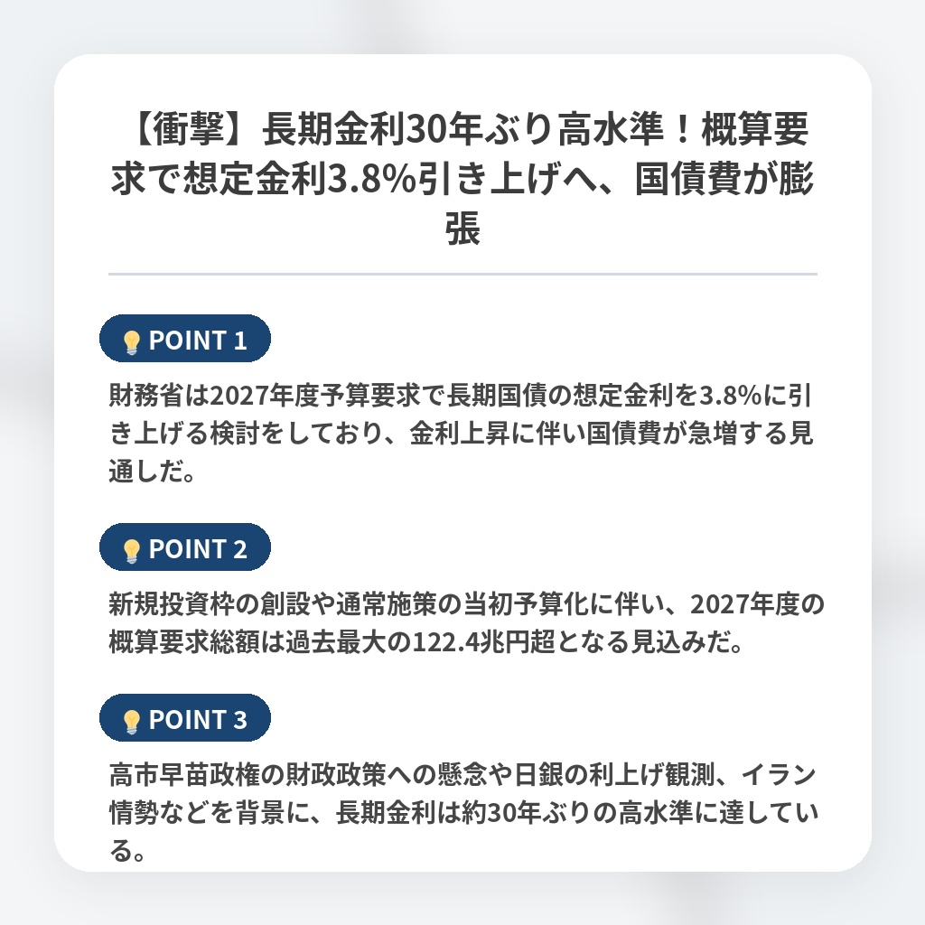 【衝撃】長期金利30年ぶり高水準！概算要求で想定金利3.8％引き上げへ、国債費が膨張の注目ポイントまとめ