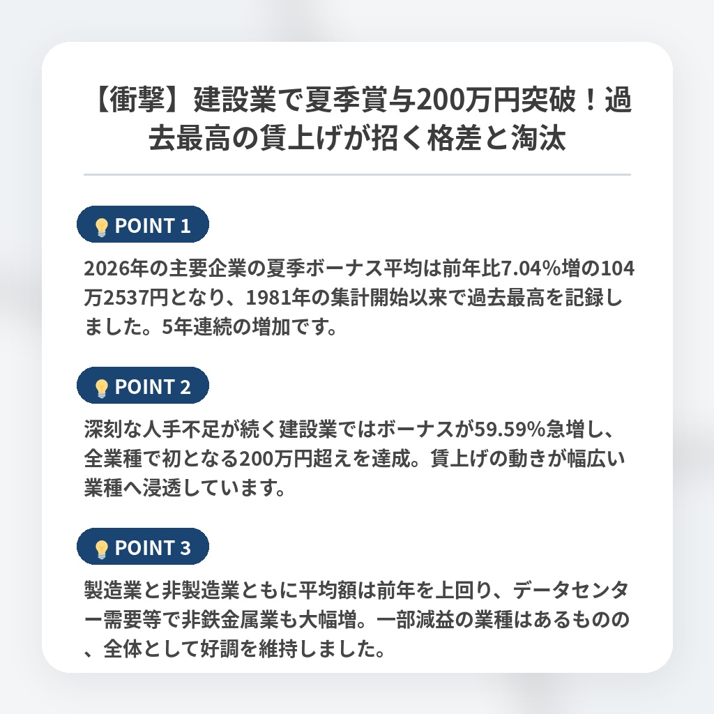 【衝撃】建設業で夏季賞与200万円突破！過去最高の賃上げが招く格差と淘汰の注目ポイントまとめ