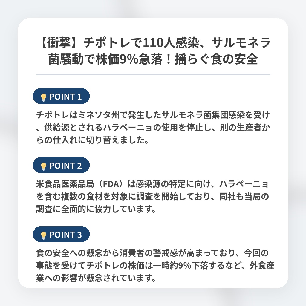 【衝撃】チポトレで110人感染、サルモネラ菌騒動で株価9%急落!揺らぐ食の安全の注目ポイントまとめ