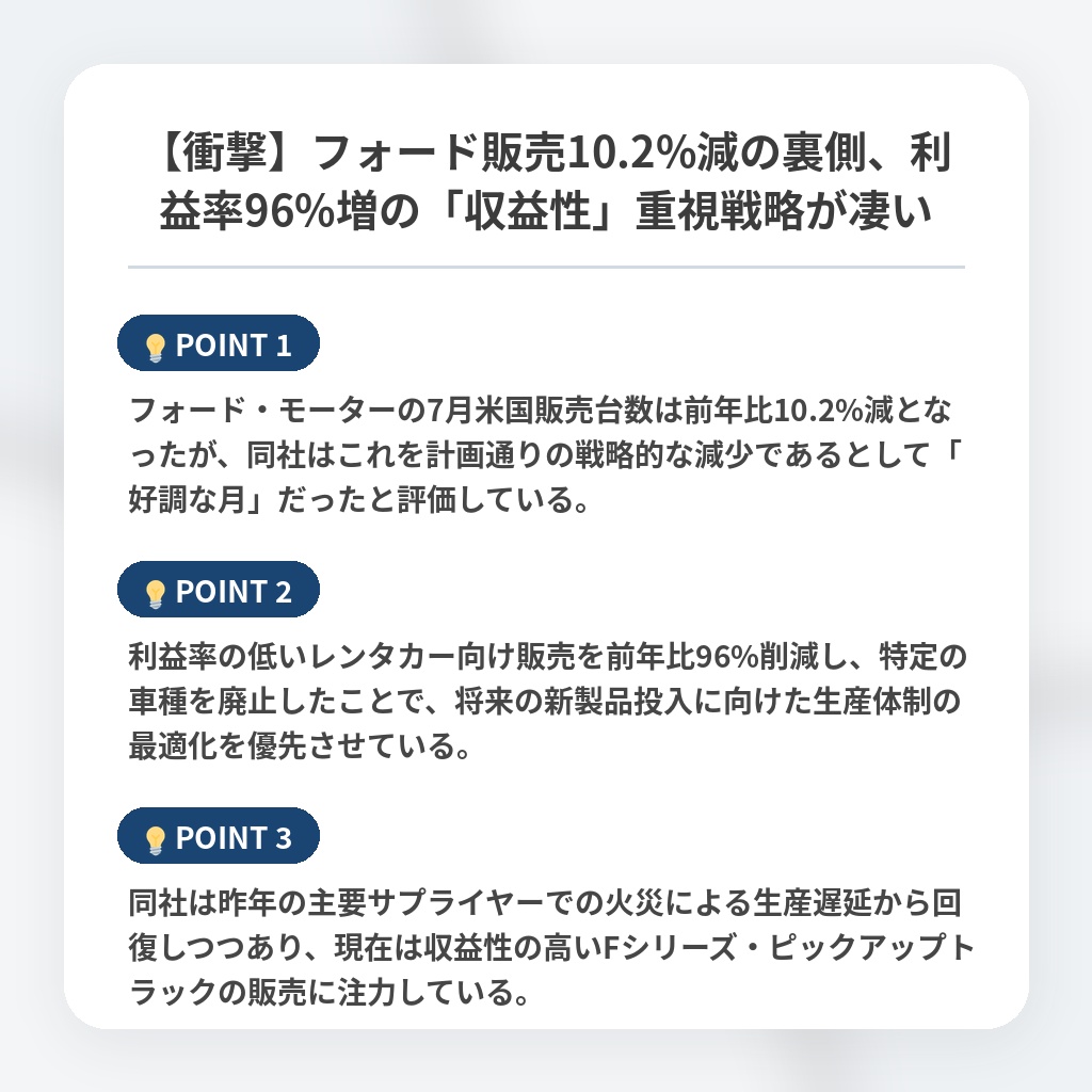 【衝撃】フォード販売10.2%減の裏側、利益率96%増の「収益性」重視戦略が凄いの注目ポイントまとめ