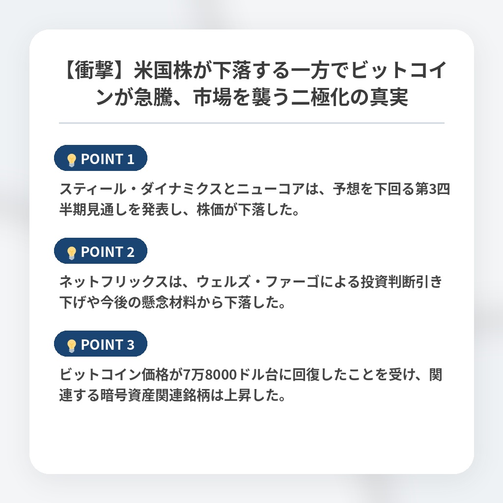 【衝撃】米国株が下落する一方でビットコインが急騰、市場を襲う二極化の真実の注目ポイントまとめ
