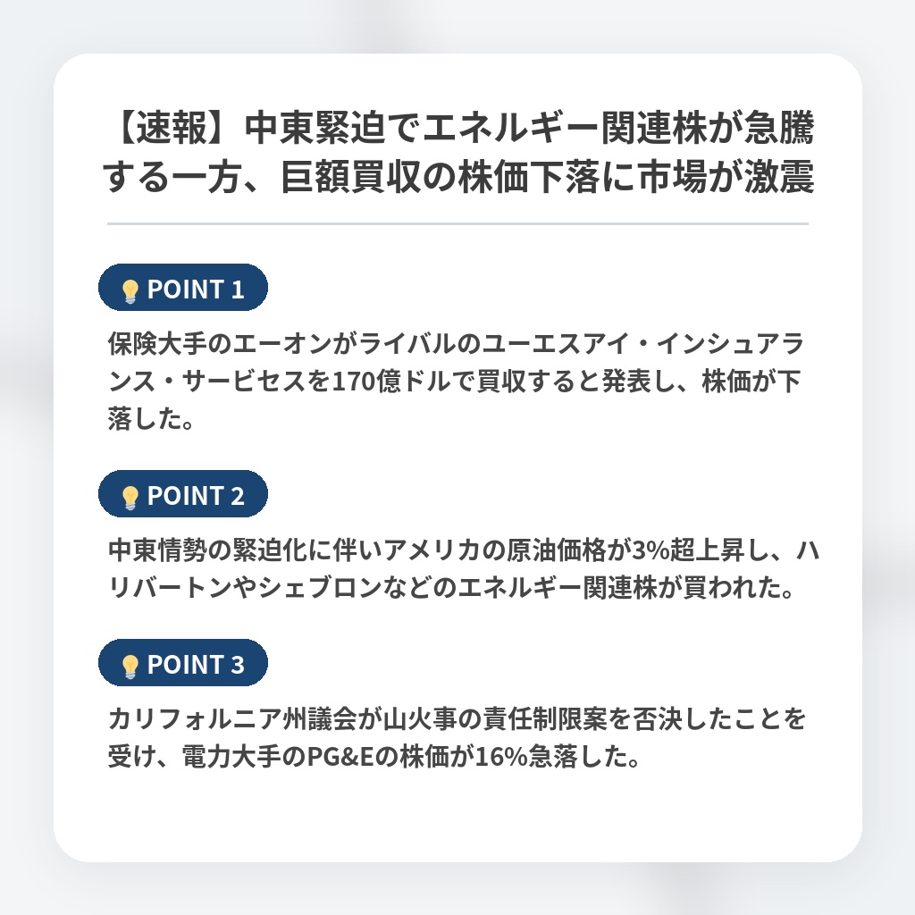 【速報】中東緊迫でエネルギー関連株が急騰する一方、巨額買収の株価下落に市場が激震の注目ポイントまとめ