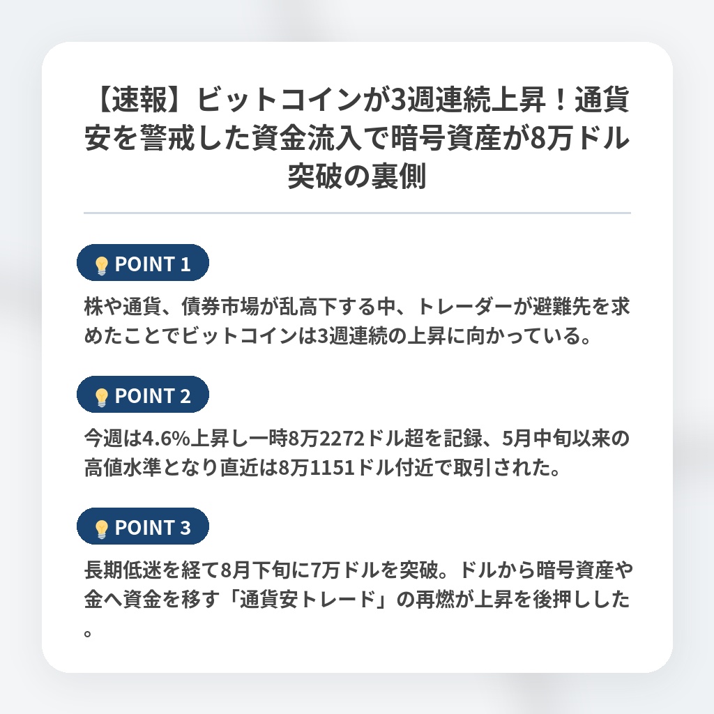 【速報】ビットコインが3週連続上昇！通貨安を警戒した資金流入で暗号資産が8万ドル突破の裏側の注目ポイントまとめ