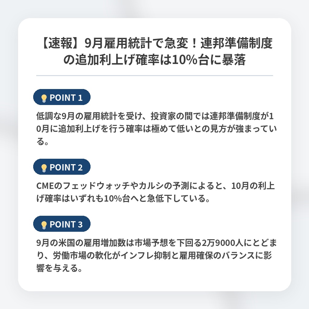 【速報】9月雇用統計で急変！連邦準備制度の追加利上げ確率は10%台に暴落の注目ポイントまとめ